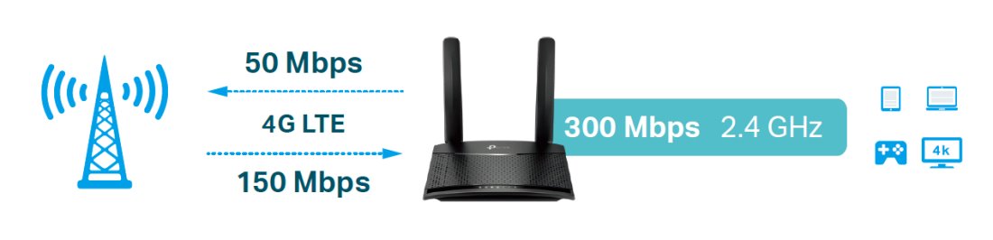 مودم روتر 4G LTE بی سیم N300 تی پی لینک مدل TL-MR100